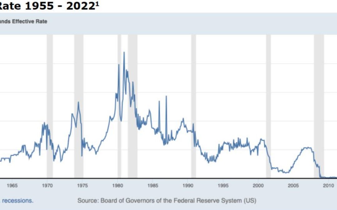Is the Fed Right?
